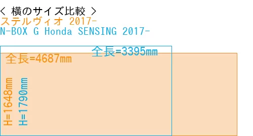 #ステルヴィオ 2017- + N-BOX G Honda SENSING 2017-